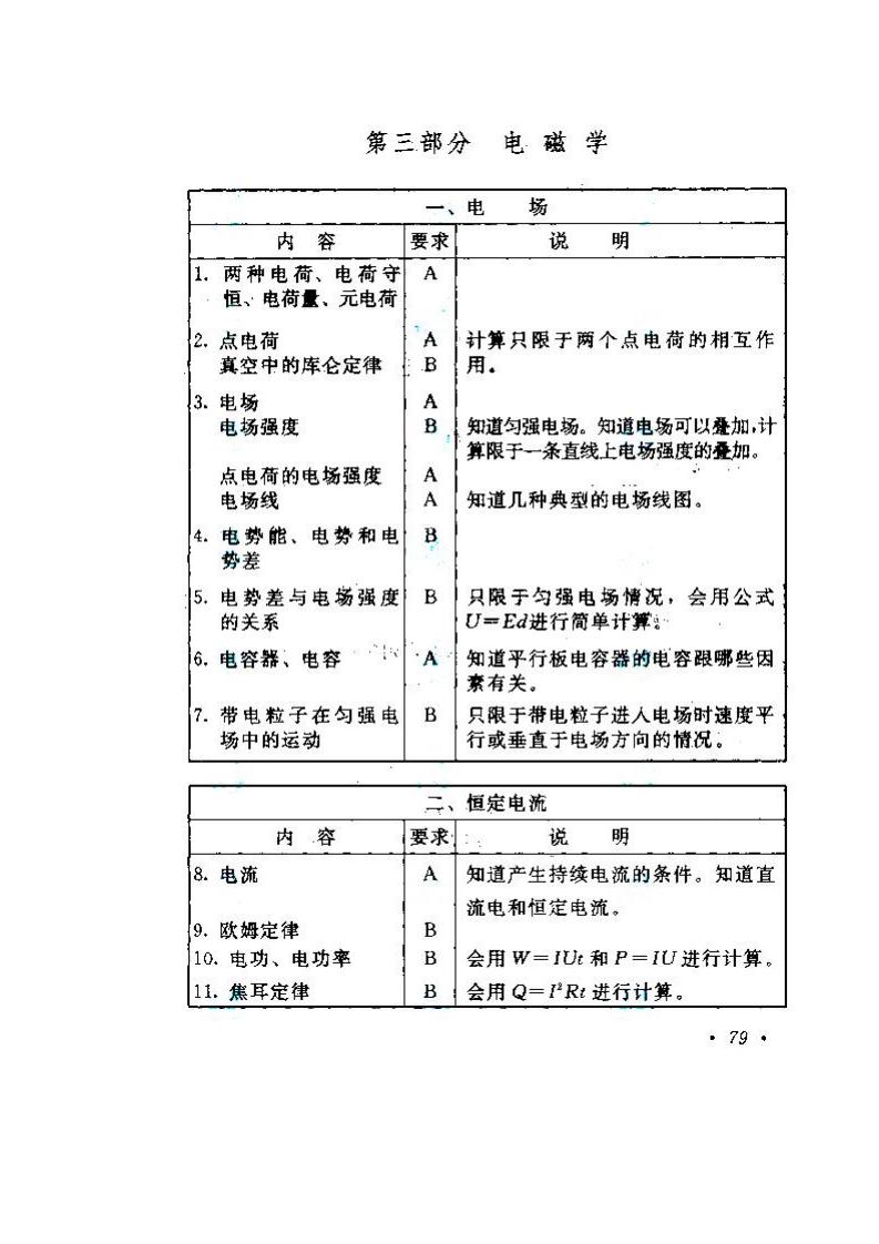 2020年湖南成人高考高起點《物理、化學》考試大綱