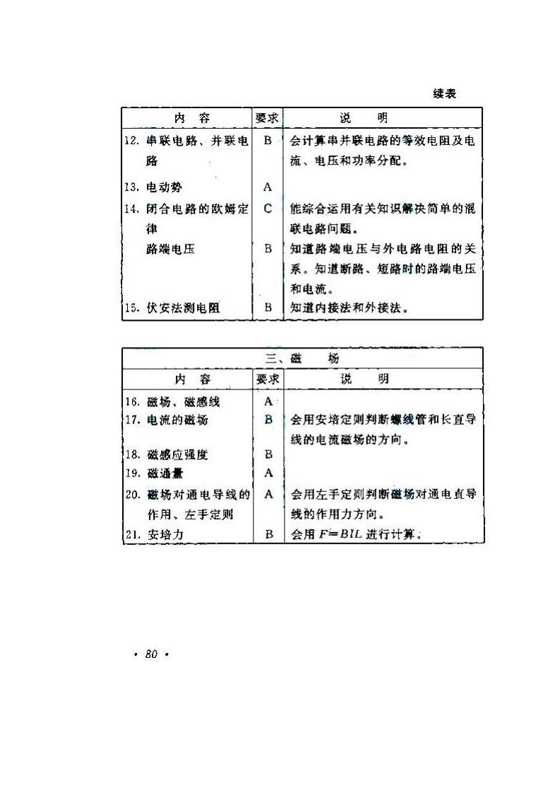 2020年湖南成人高考高起點《物理、化學》考試大綱