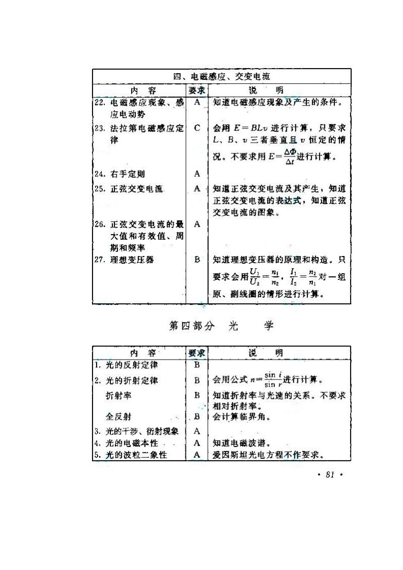 2020年湖南成人高考高起點《物理、化學》考試大綱