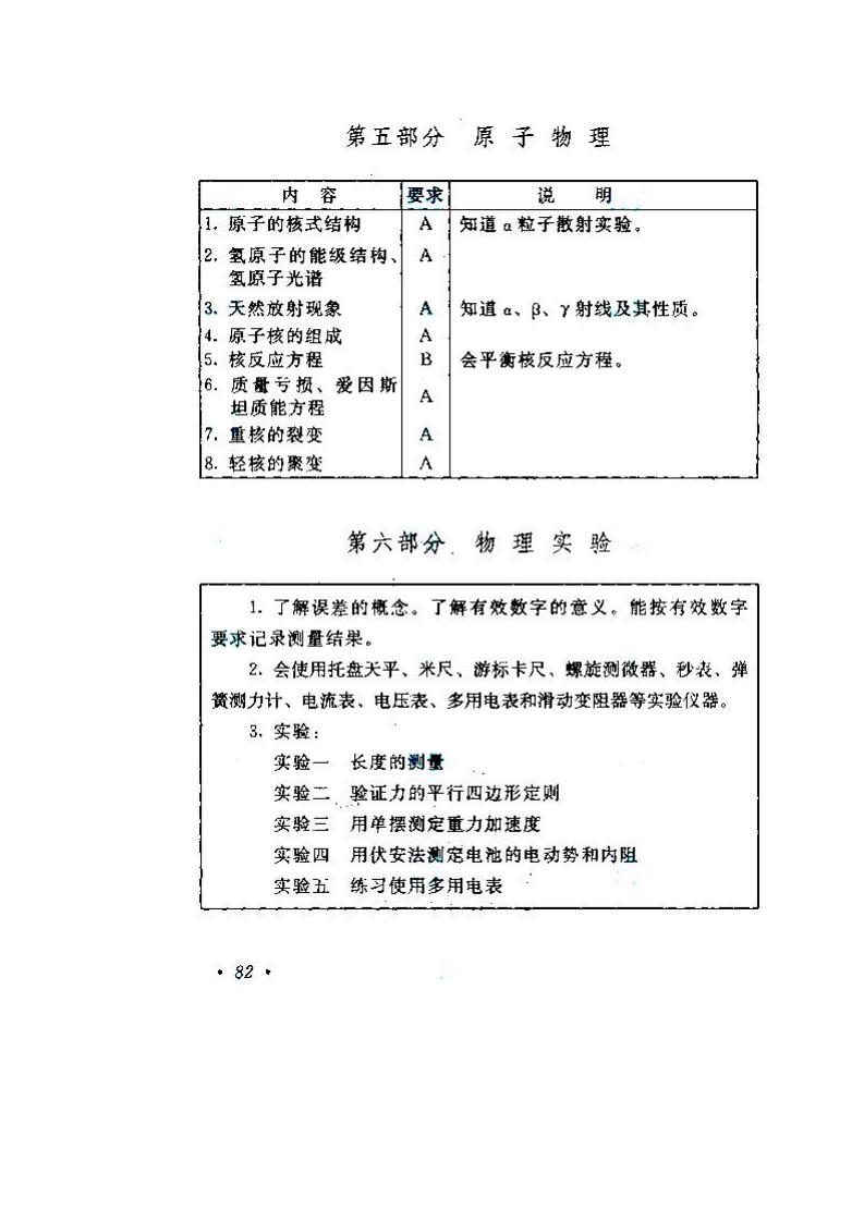 2020年湖南成人高考高起點《物理、化學》考試大綱