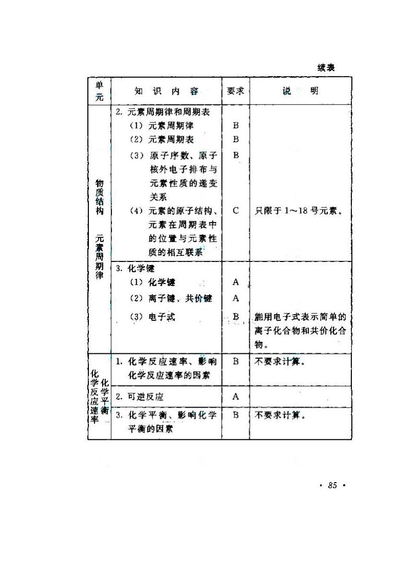 2020年湖南成人高考高起點《物理、化學》考試大綱