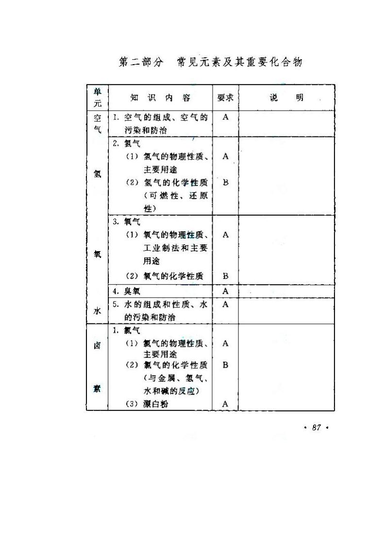 2020年湖南成人高考高起點《物理、化學》考試大綱