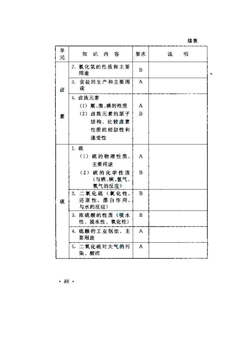 2020年湖南成人高考高起點《物理、化學》考試大綱