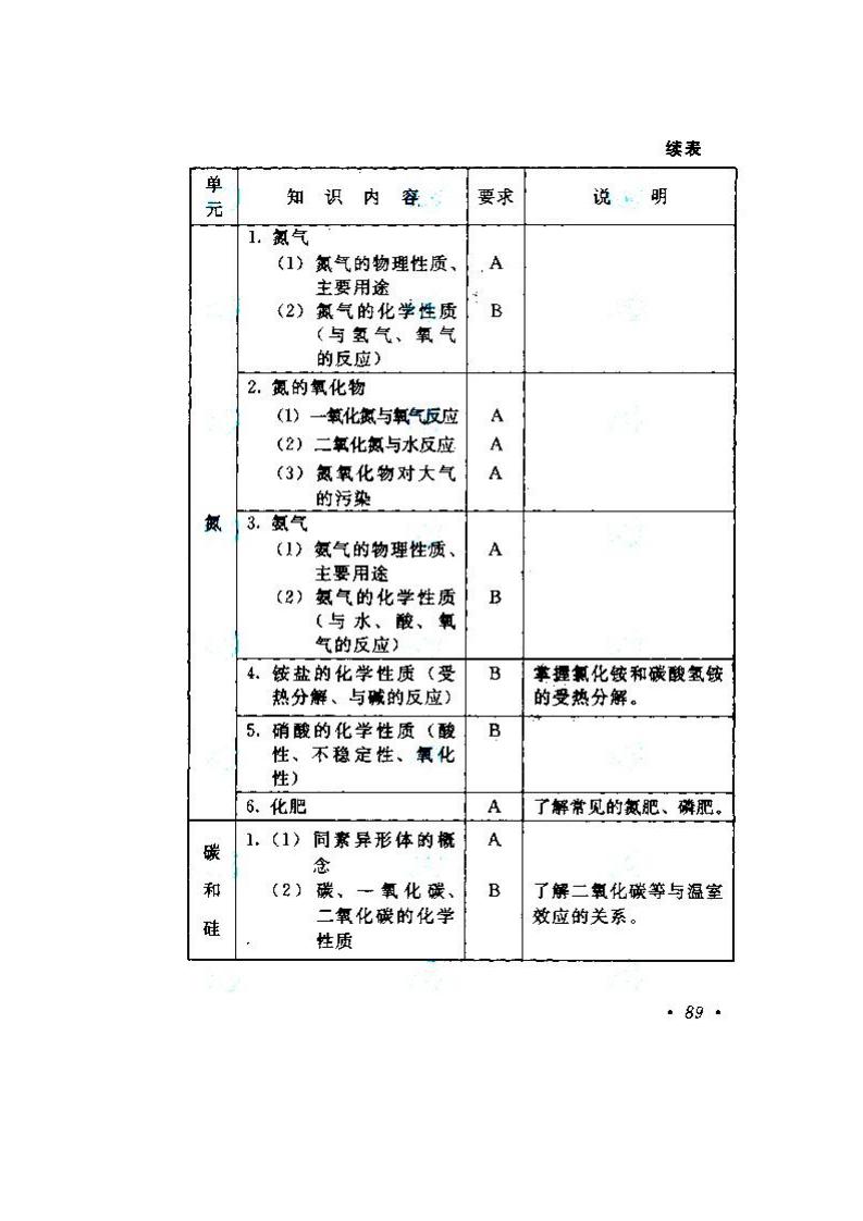 2020年湖南成人高考高起點《物理、化學》考試大綱