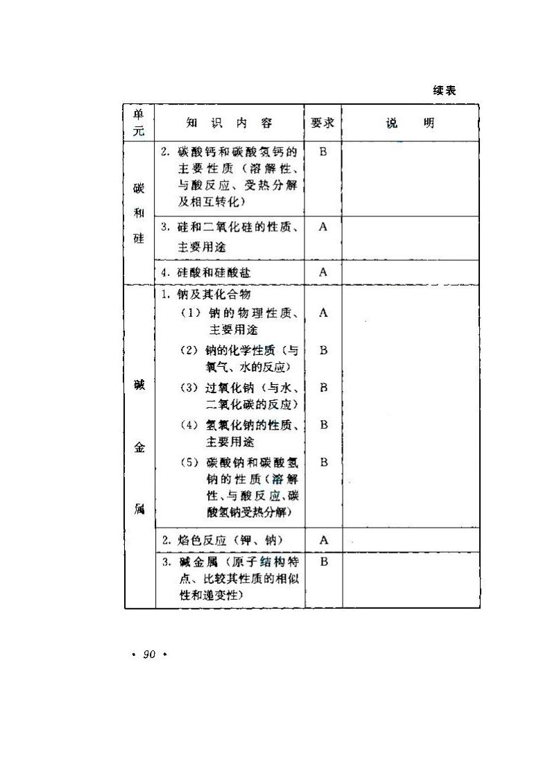 2020年湖南成人高考高起點《物理、化學》考試大綱