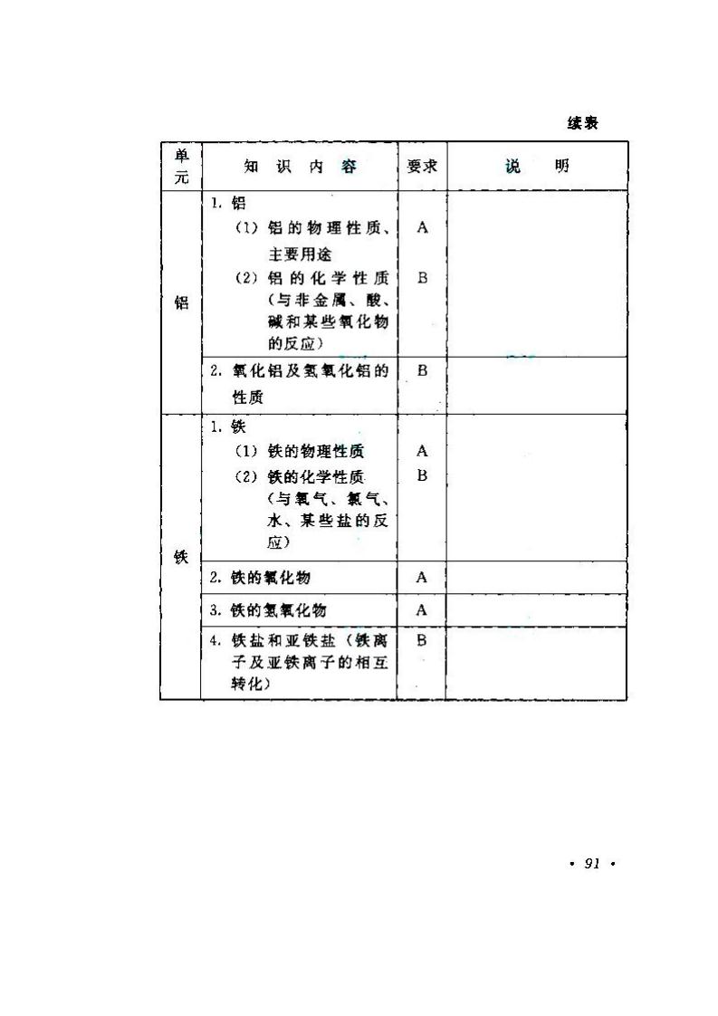 2020年湖南成人高考高起點《物理、化學》考試大綱