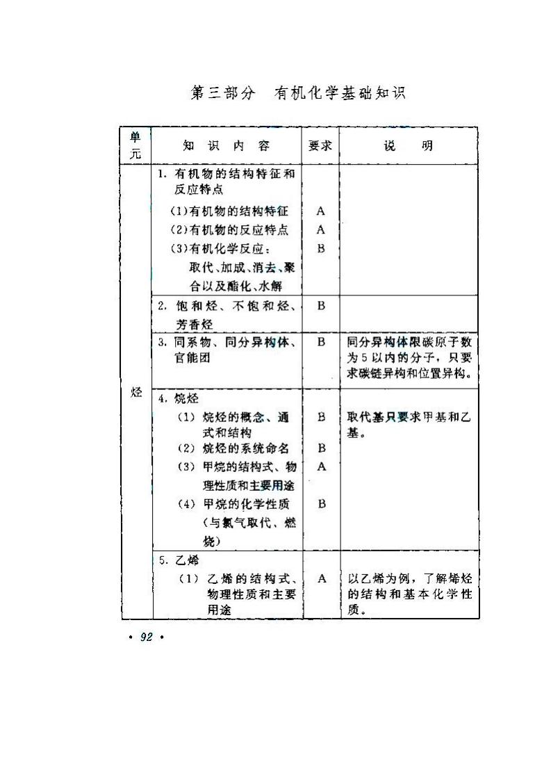 2020年湖南成人高考高起點《物理、化學》考試大綱