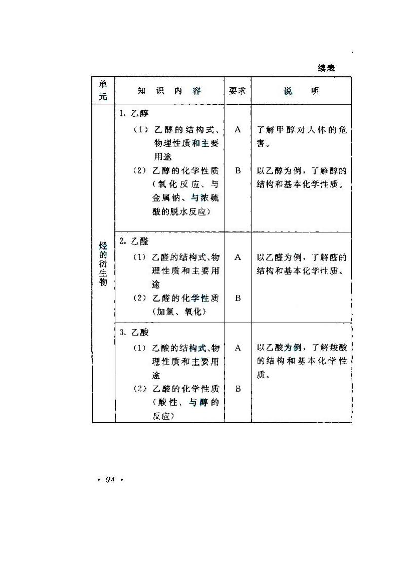 2020年湖南成人高考高起點《物理、化學》考試大綱