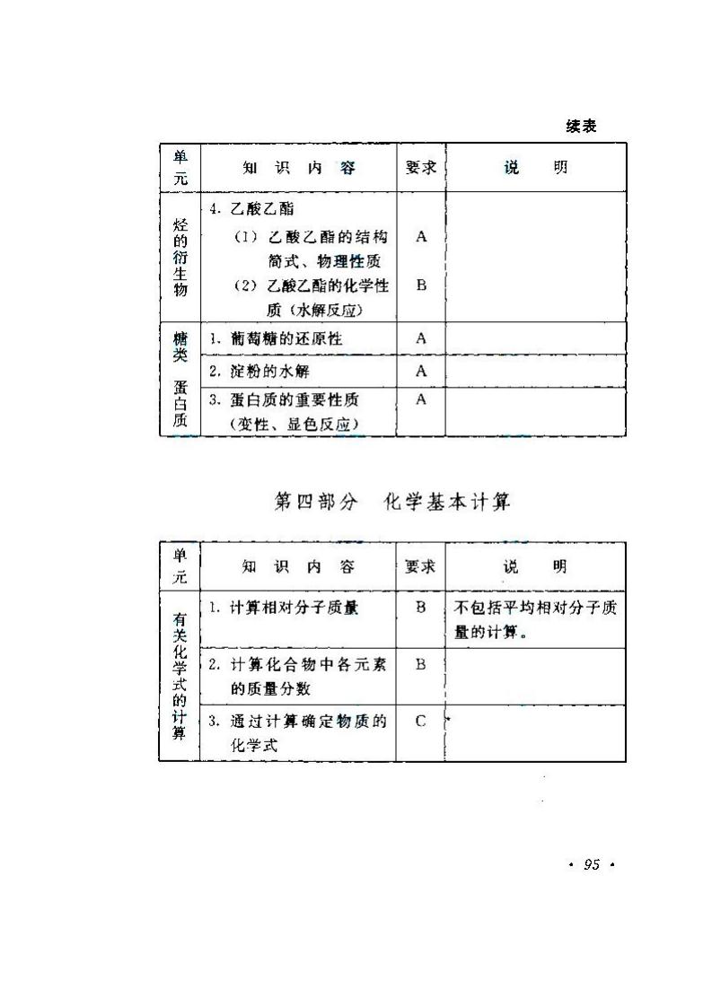 2020年湖南成人高考高起點《物理、化學》考試大綱