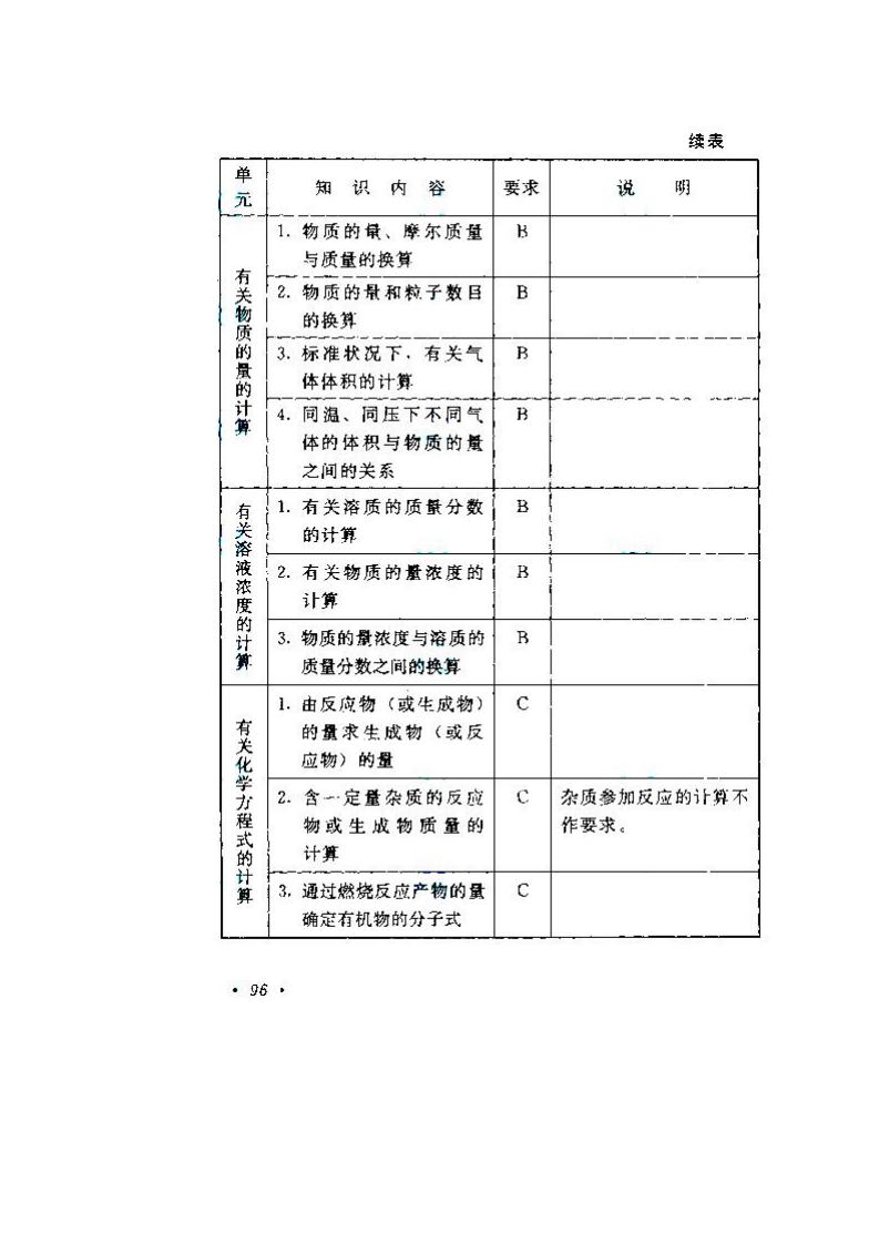 2020年湖南成人高考高起點《物理、化學》考試大綱