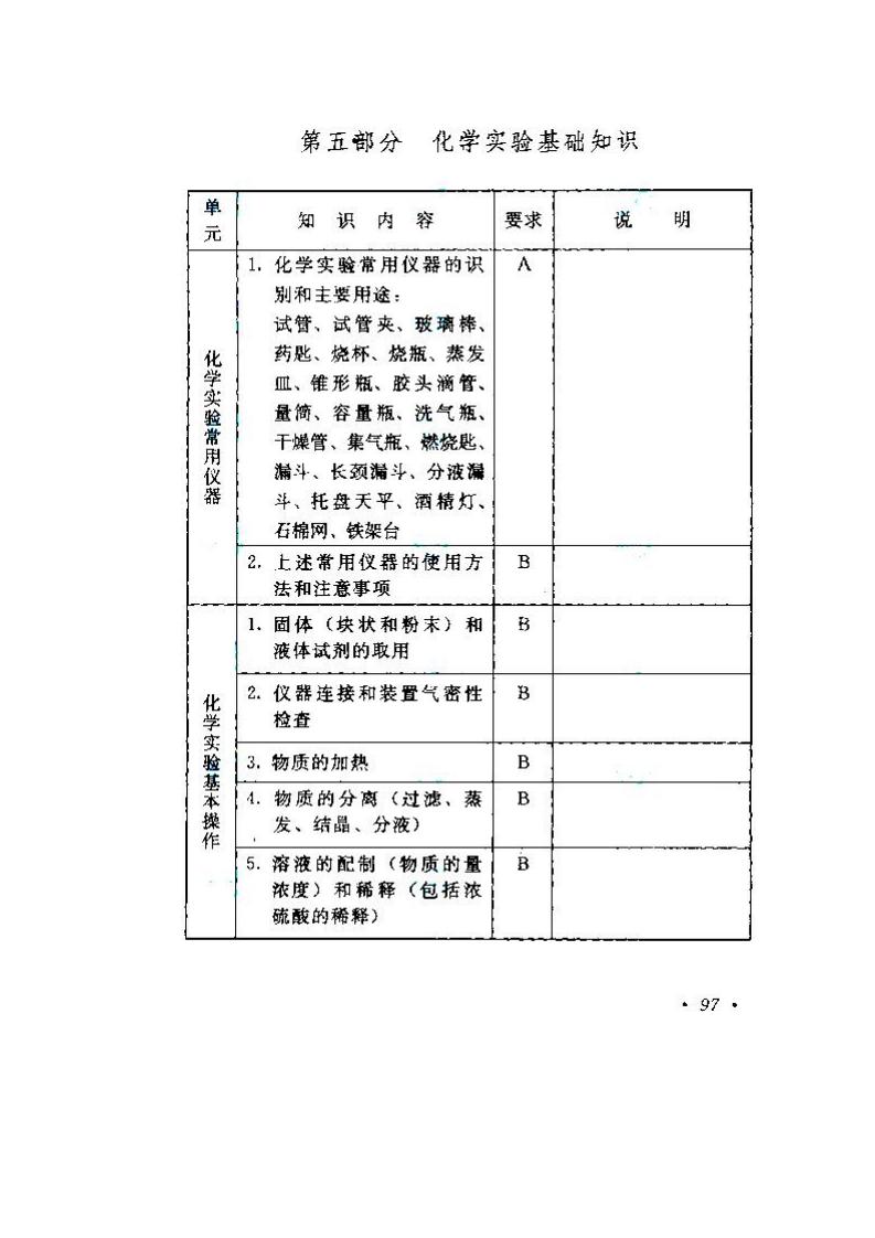 2020年湖南成人高考高起點《物理、化學》考試大綱