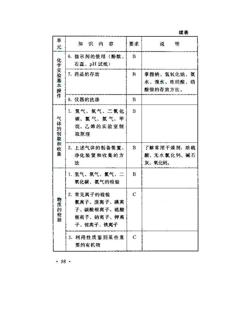 2020年湖南成人高考高起點《物理、化學》考試大綱