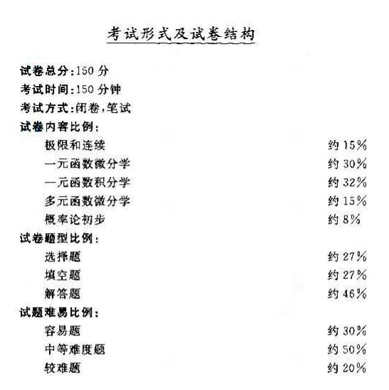 2020年湖南成人高考專升本《數學（二）》考試大綱