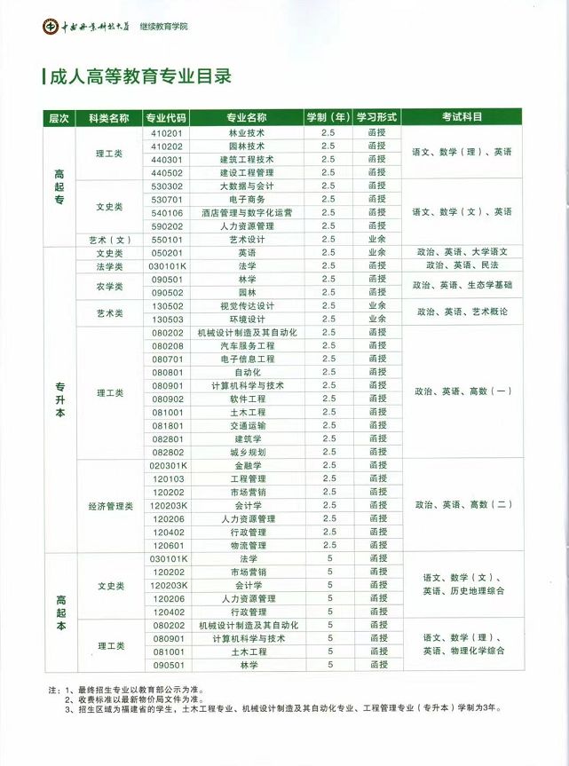 中南林業科技大學成人高考招生簡章