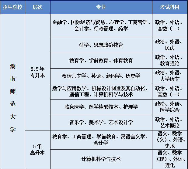 湖南示范大學成考