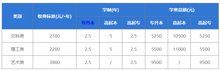 中南林業(yè)科技大學(xué)成人高考收費(fèi)標(biāo)準(zhǔn)